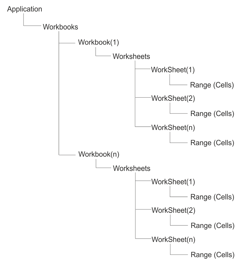 структура рабочей книги Excel