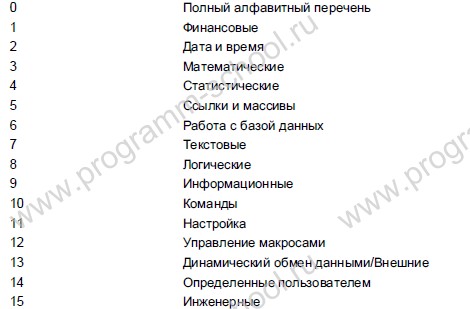 коды категорий пользовательских функций в Excel